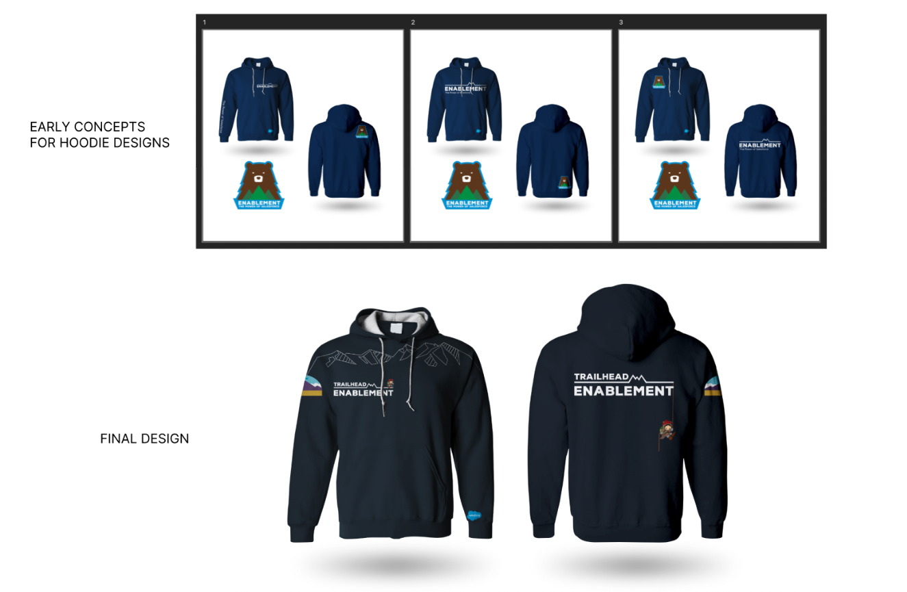 Salesforce_Sales Enablement
