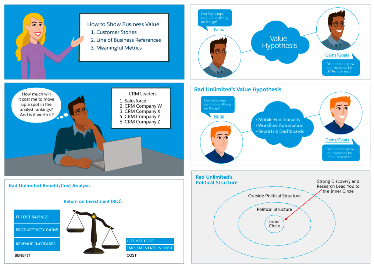 Salesforce_storyboards